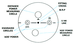 Vartek Chart